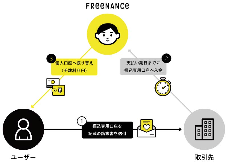 トップのスクリーンショット