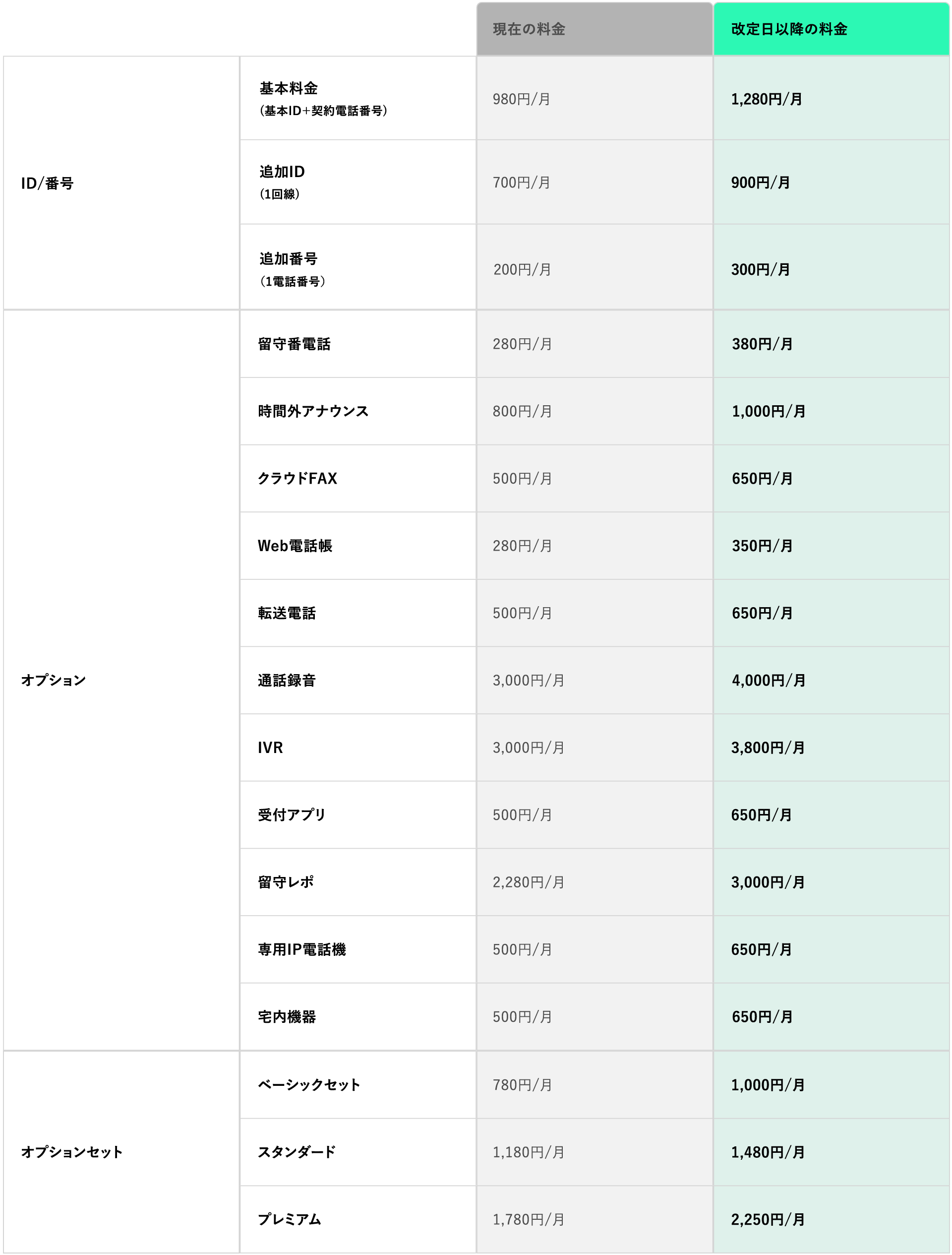 料金改定表