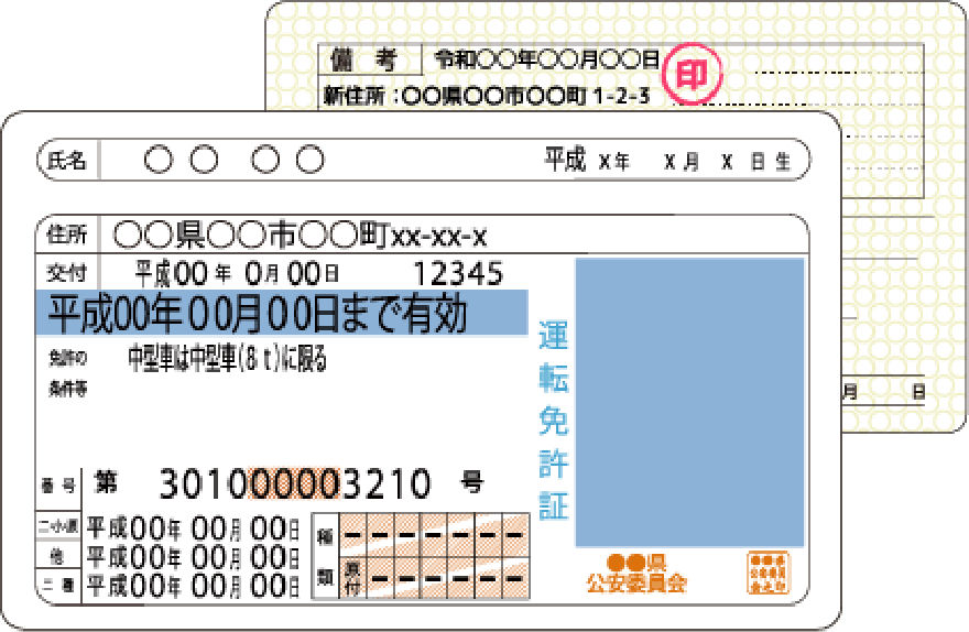 免許証