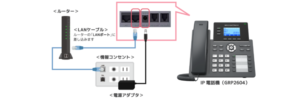 ルーター、IP電話の写真