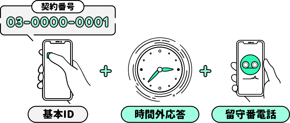 契約番号03−0000−0010　基本ID+時間外応答+留守番電話