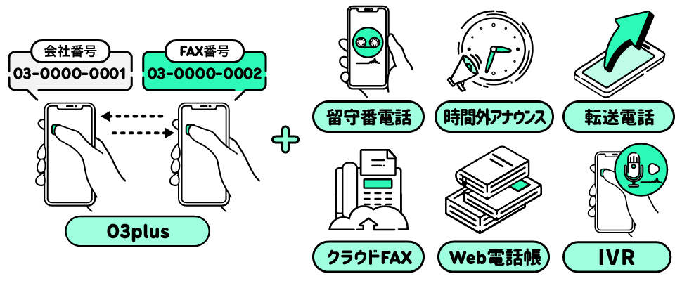 03plus＋時間外アナウンス＋転送電話＋Web電話帳＋クラウドFAX＋留守番電話