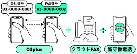 03plus＋クラウドFAX＋留守番電話