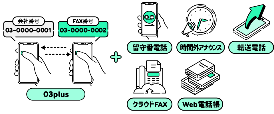 03plus＋クラウドFAX＋留守番電話