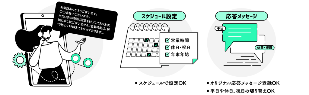 時間外アナウンスを利用するイラスト