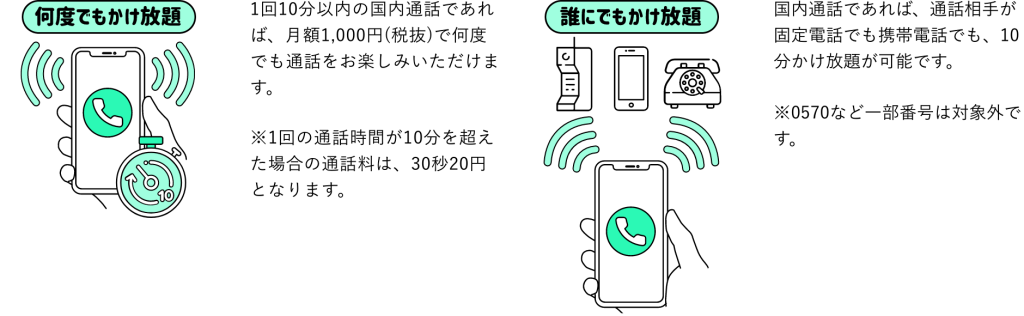 何度でもかけ放題、誰にでもかけ放題のイラスト