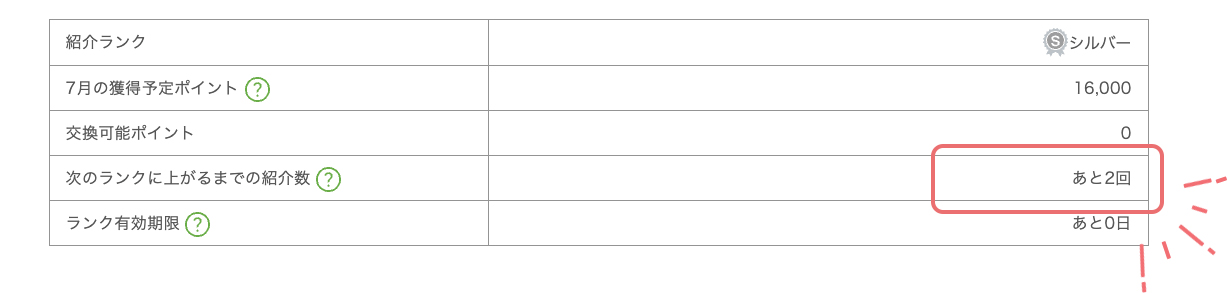 次のランクに上がるまでの紹介数の欄にあと◯回と表示されます