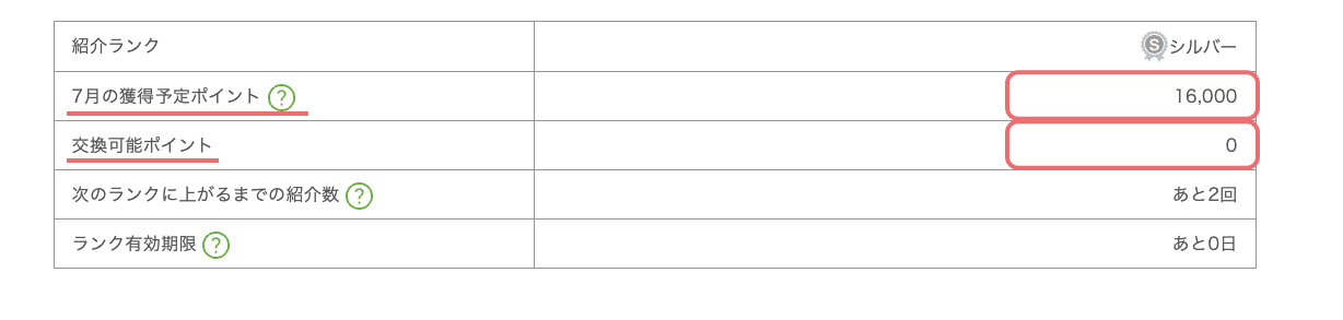 9月の獲得予定ポイント　16,000　交換ポイント 0