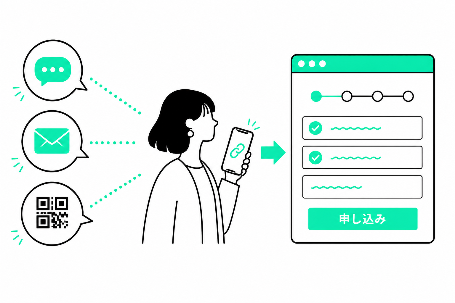 紹介URLを開いて申し込み画面へ進むイメージ