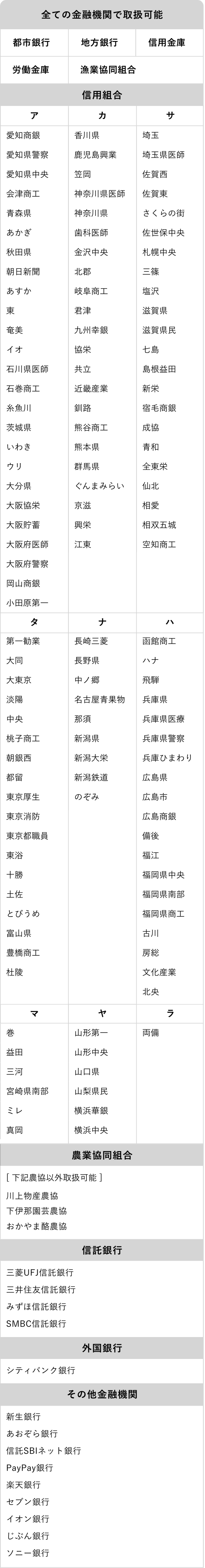 お支払い可能な銀行　全ての金融機関で取り扱い可能