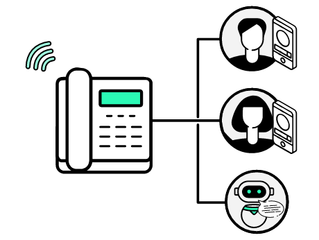 自動音声応答（IVR）で電話を自動振り分け