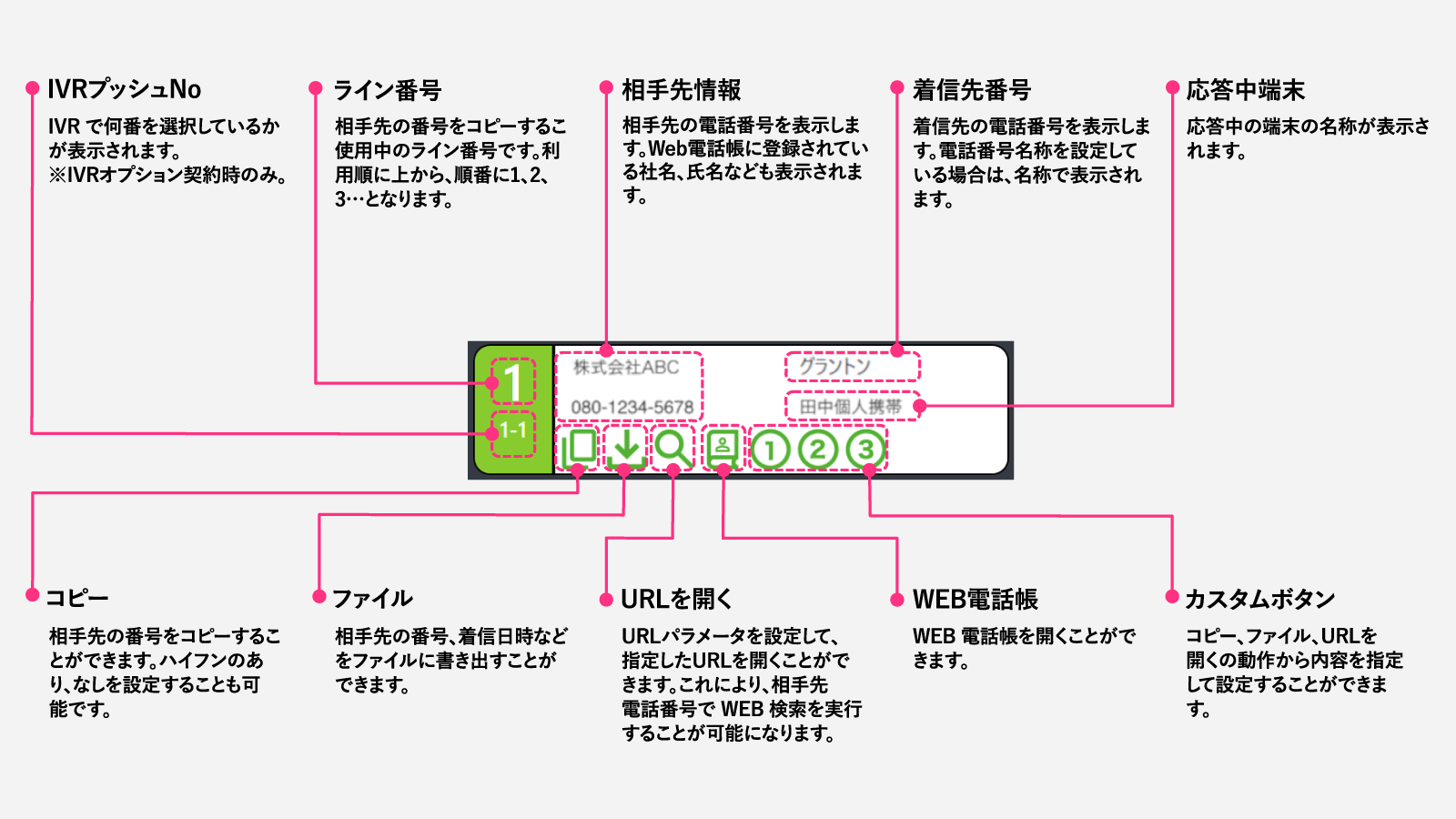 着信ポップアップウィンドウの説明画像